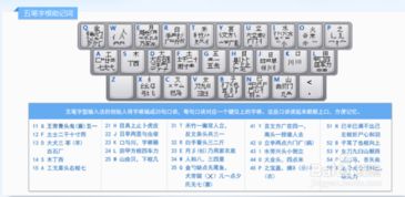 快速掌握五筆打字的高效訓(xùn)練方法